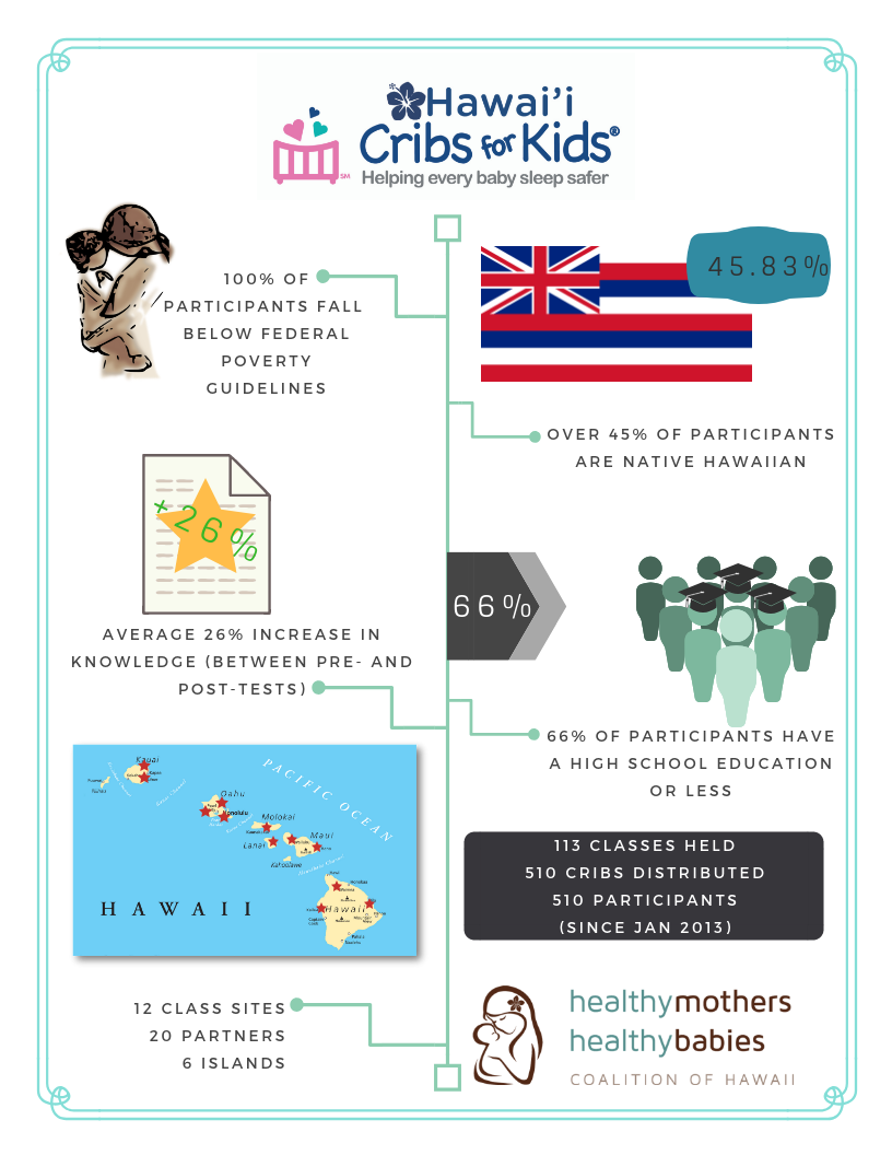 About Us | Healthy Mothers Healthy Babies Coalition Of Hawaii